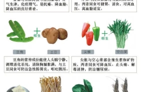 【饮食健康】食物相生相克全解图