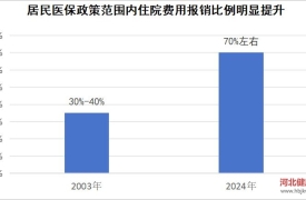 财经观察：医保年年交，值不值？